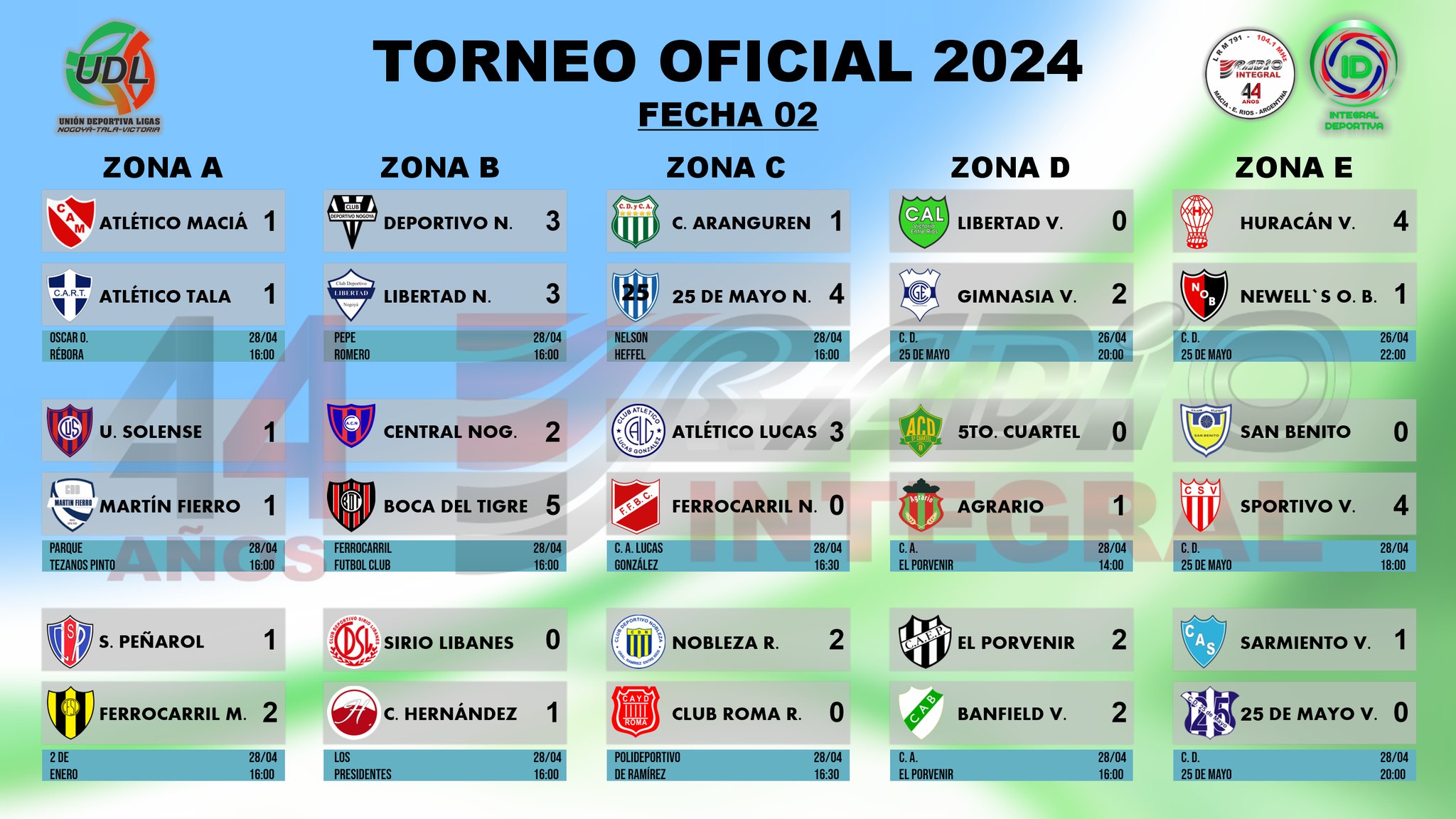 Se disputó la segunda fecha de la Unión Deportiva de Ligas